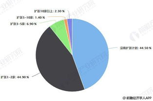 2018年中國餐飲行業市場競爭格局及發展趨勢分析 互聯網科技將助力餐飲商戶發展